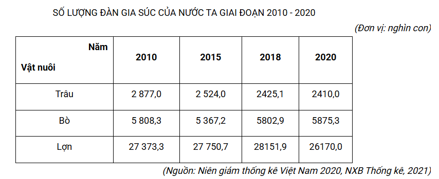 TRẮC NGHIỆM ĐÚNG – SAI