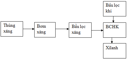 LXI AI