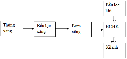 LXI AI