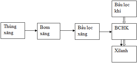 LXI AI
