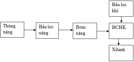 LXI AI